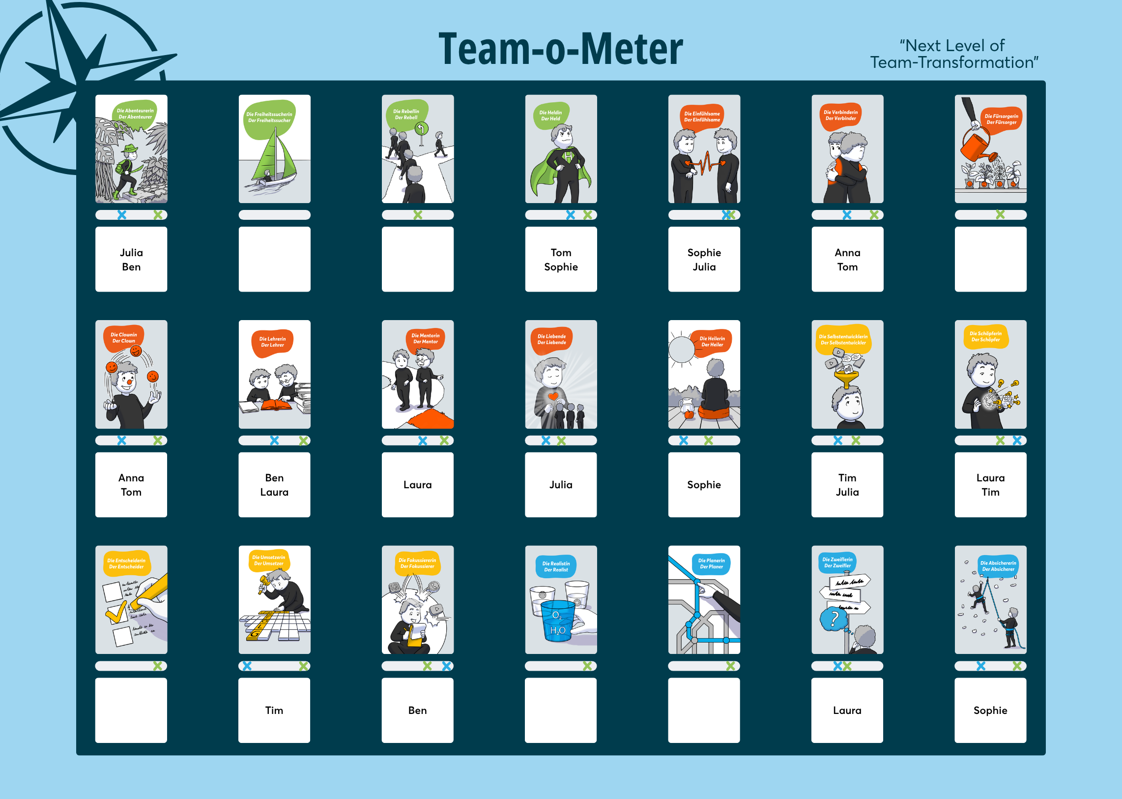 Team-o-Meter