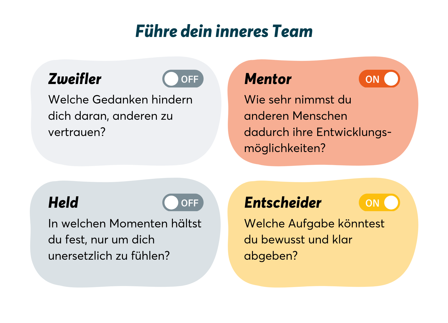 Coaching Cards - Für Führungskräfte - Mr. Transformation Shop