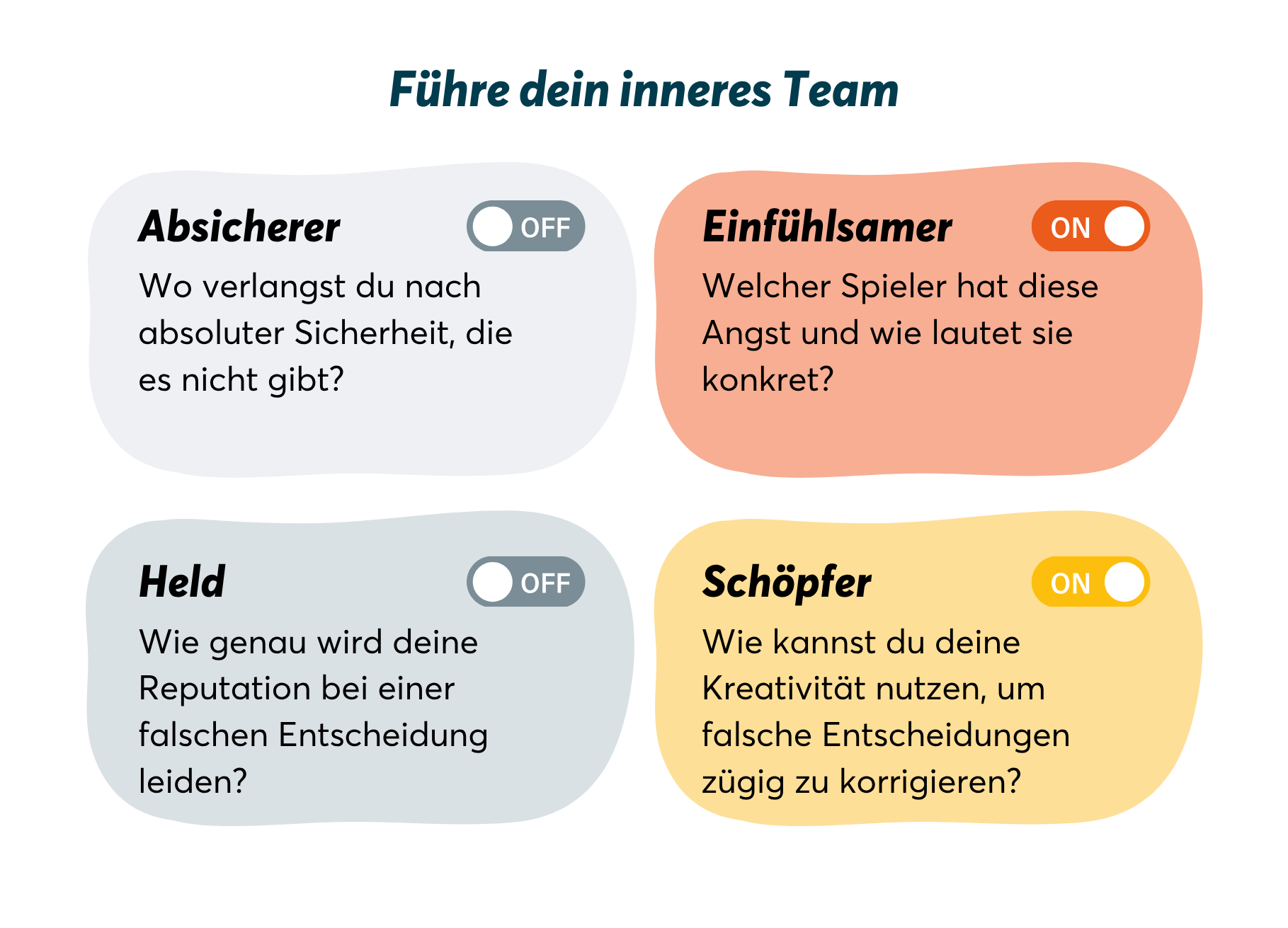 Coaching Cards - Für Führungskräfte - Mr. Transformation Shop
