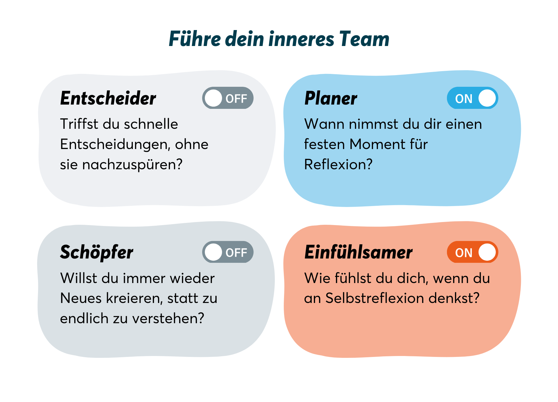 Coaching Cards - Für Führungskräfte - Mr. Transformation Shop