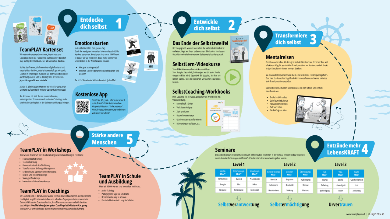 TeamPLAY - Broschüre - Mr. Transformation Shop