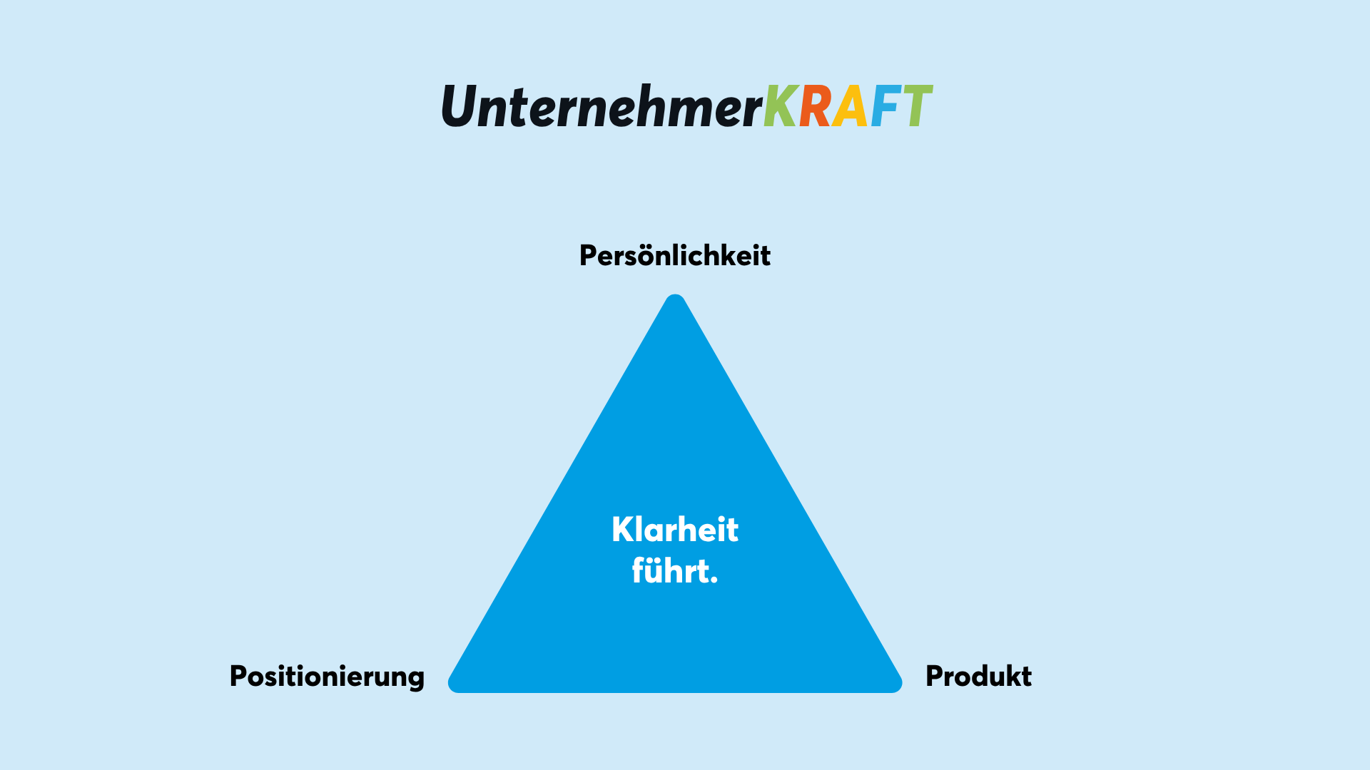 Seminar: UnternehmerKRAFT