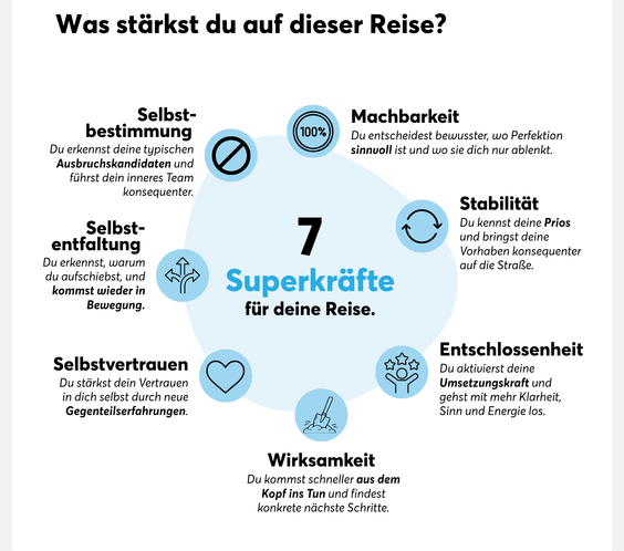 Aus Selbstzweifeln wird UmsetzungsKRAFT
