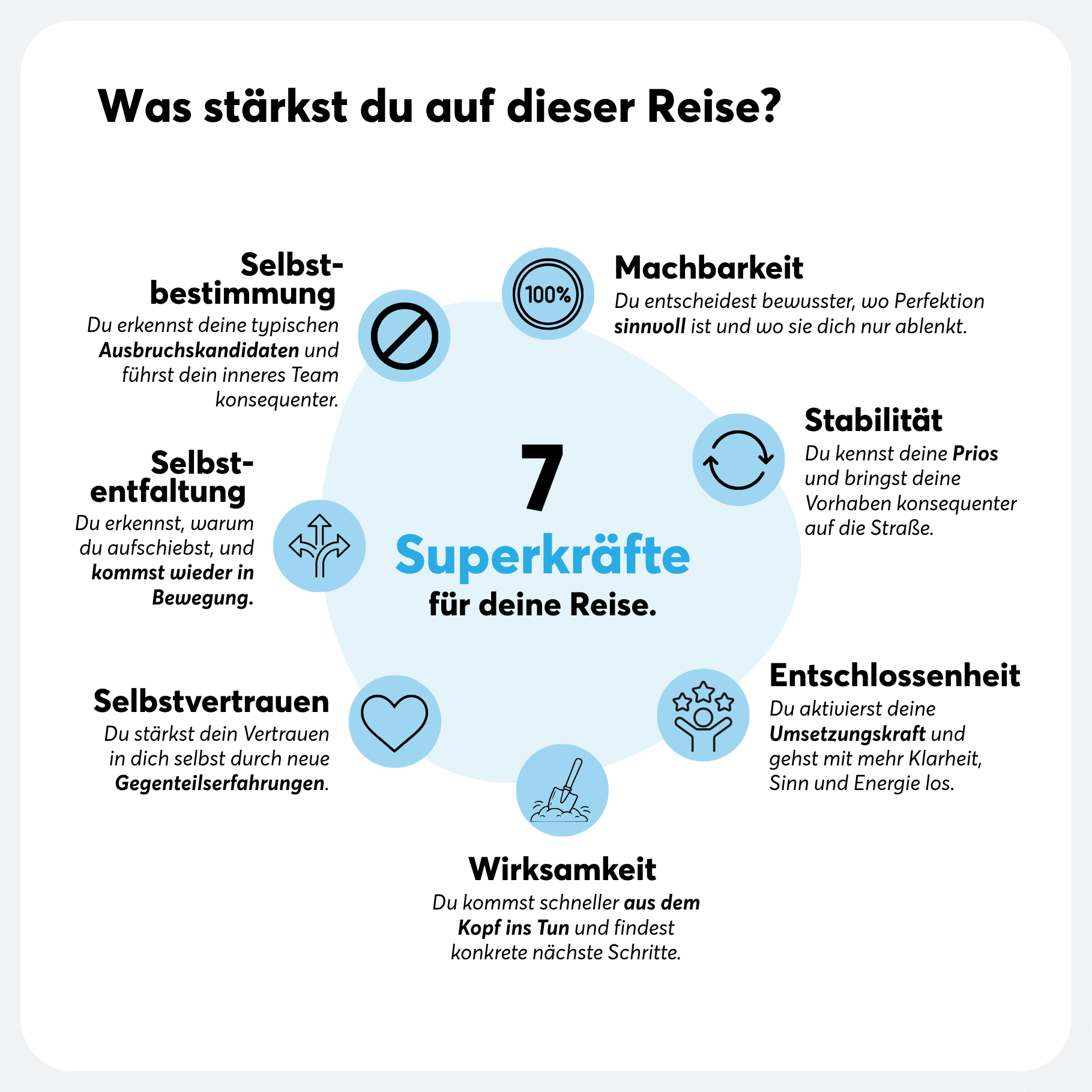 Aus Selbstzweifeln wird UmsetzungsKRAFT