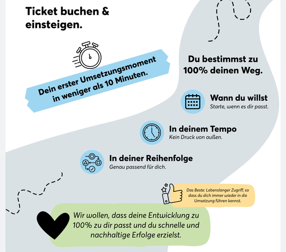 Aus Selbstzweifeln wird UmsetzungsKRAFT