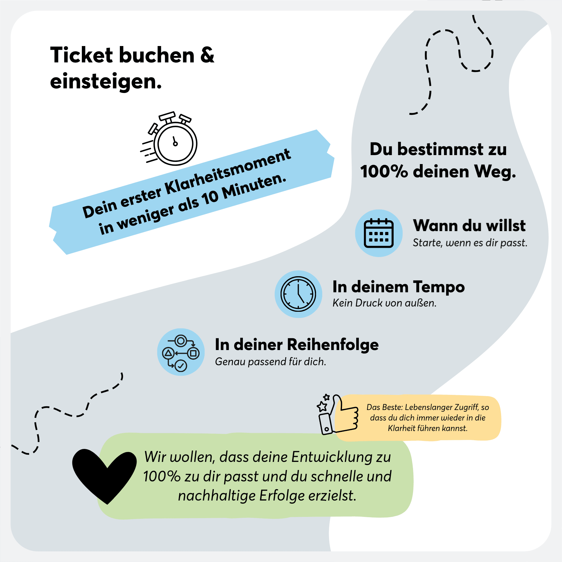 Aus Chaos wird Klarheit - TeamPLAY Shop