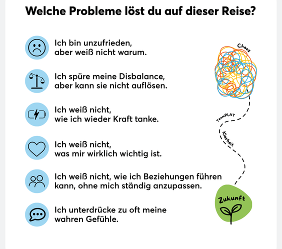Aus Chaos wird Klarheit - TeamPLAY Shop