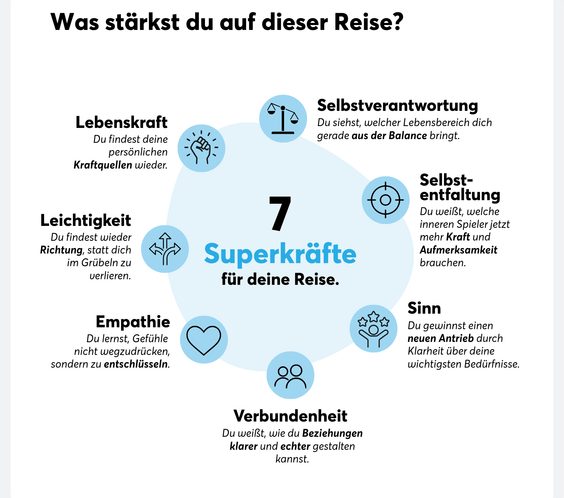 Aus Chaos wird Klarheit - TeamPLAY Shop