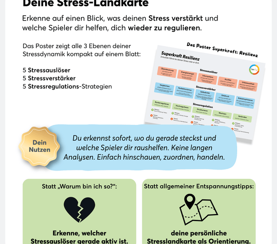 Aus Stress wird Resilienz - TeamPLAY Shop
