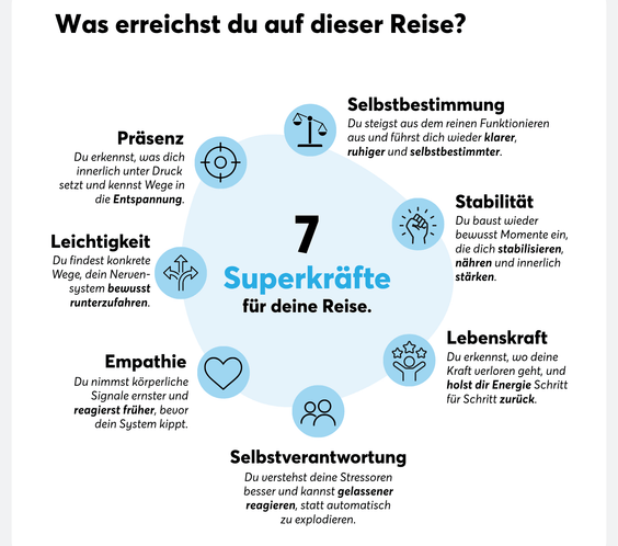 Aus Stress wird Resilienz - TeamPLAY Shop