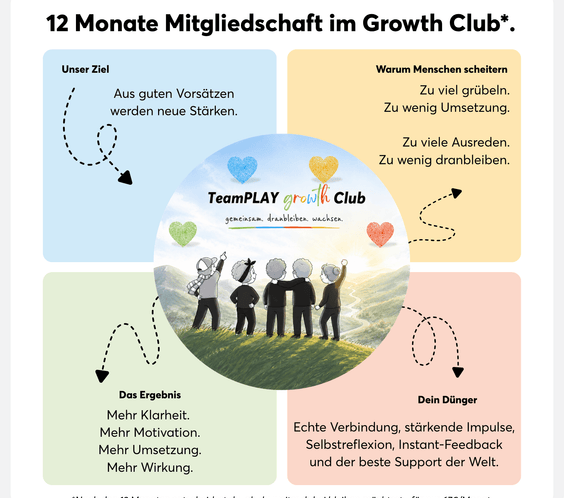 Aus Stress wird Resilienz - TeamPLAY Shop