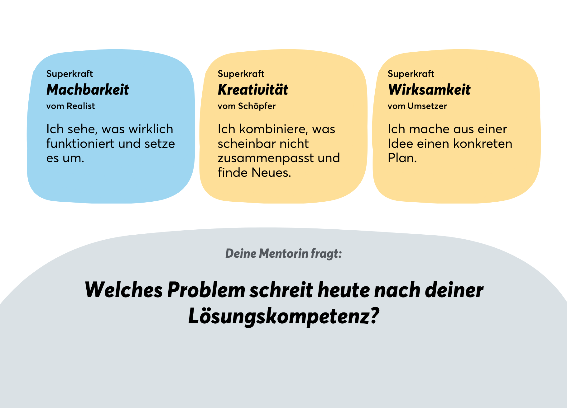 Mein Zukunfts - Ich - Mr. Transformation Shop