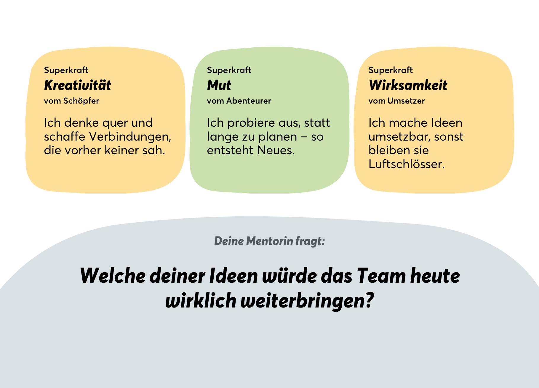 Mein Zukunfts - Ich - Mr. Transformation Shop