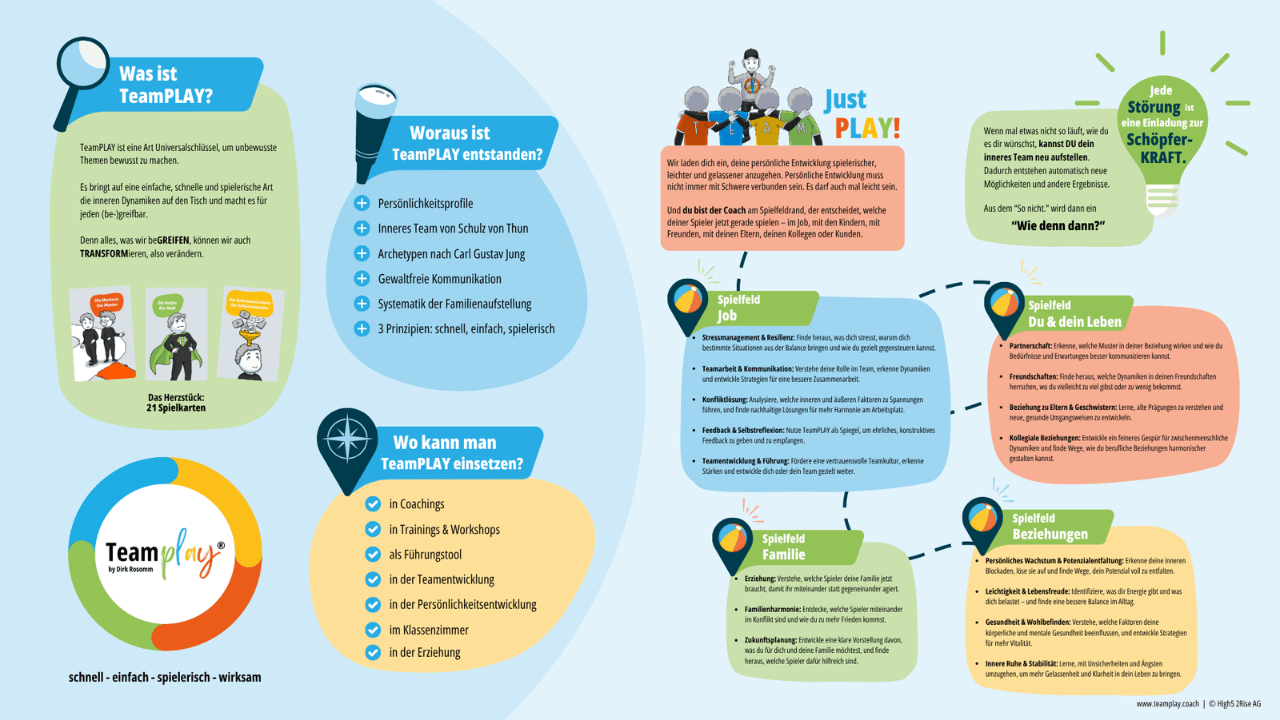 TeamPLAY - Broschüre - Mr. Transformation Shop