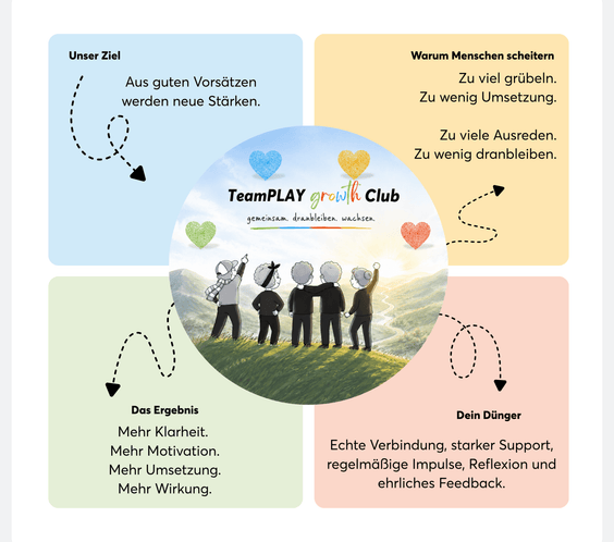 TeamPLAY Growth-Club - TeamPLAY Shop
