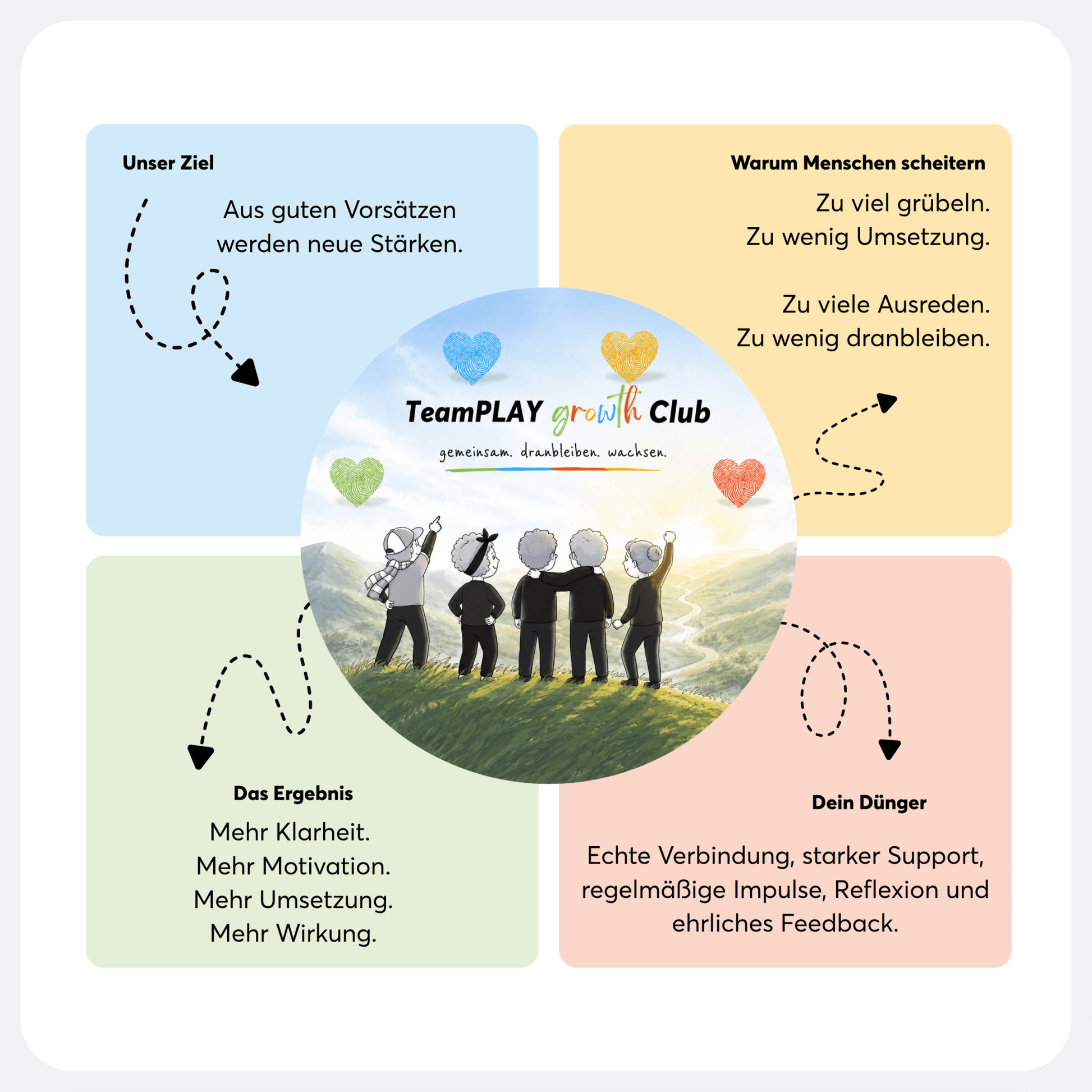 TeamPLAY Growth-Club - TeamPLAY Shop