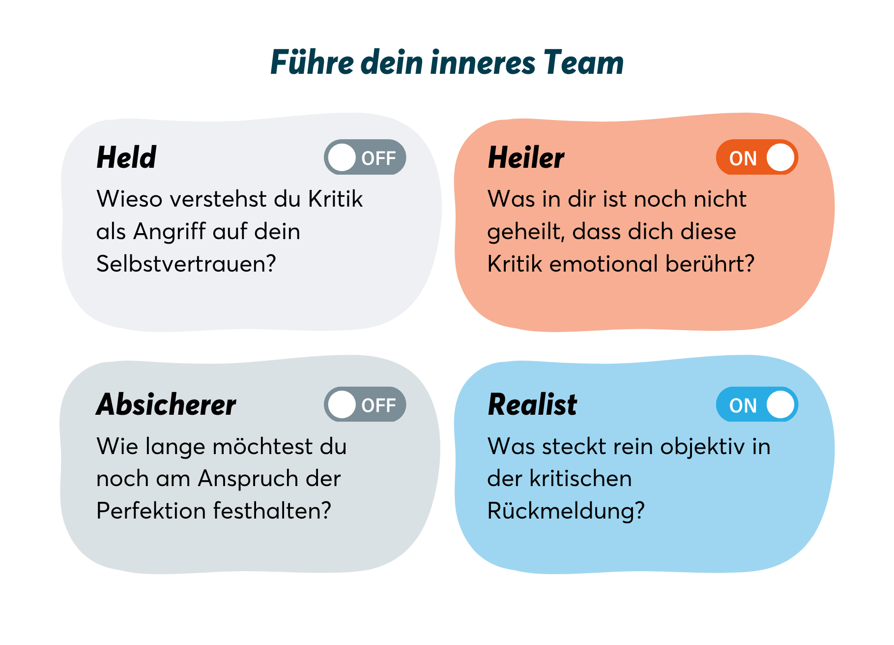 TeamPLAY Methoden - Tag am 17. April - Mr. Transformation Shop