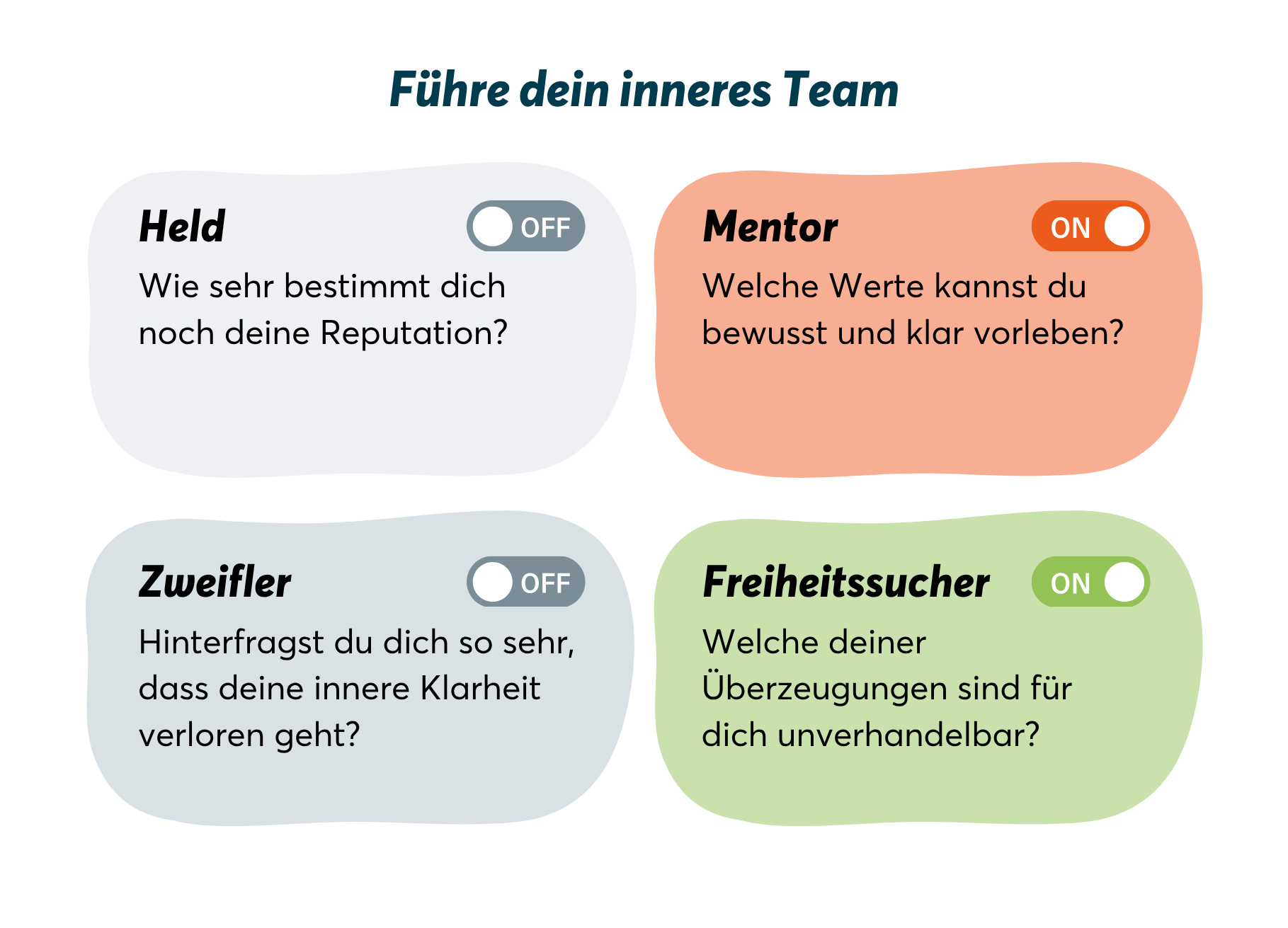 TeamPLAY Methoden - Tag am 17. April - Mr. Transformation Shop